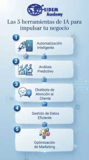 Las 5 herramientas de IA para impulsar tu negocio